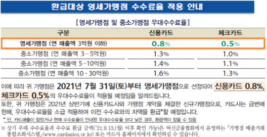 금융위원회 제공